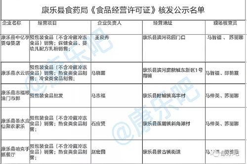 康樂縣食品經(jīng)營企業(yè)許可公示公告（第2號(hào)）