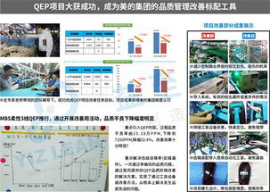 提升企業(yè)競(jìng)爭(zhēng)力的關(guān)鍵 廣州益至咨詢的質(zhì)量管理解決方案