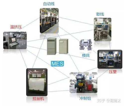 從ERP到MES 構(gòu)建企業(yè)智能工廠的管理之路
