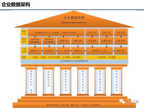 企業(yè)數(shù)據(jù)治理基礎(chǔ)知識(shí) 構(gòu)建現(xiàn)代化企業(yè)管理基石