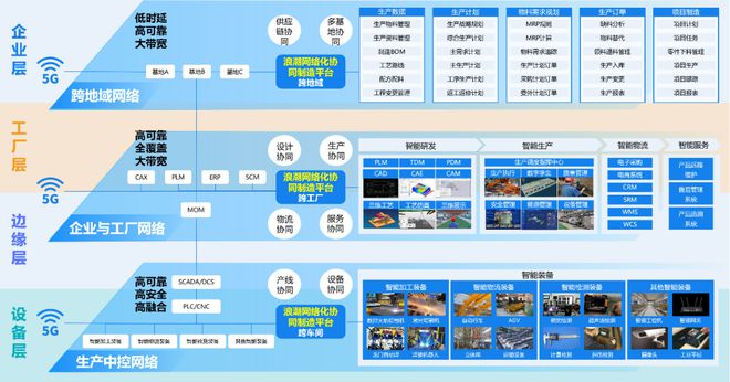 浪潮通軟 以新型工業(yè)軟件，打造智能制造“新底座”