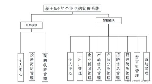 基于SSM的Web企業(yè)網(wǎng)站管理系統(tǒng)設(shè)計(jì)與實(shí)現(xiàn)——以KR518畢業(yè)設(shè)計(jì)為例