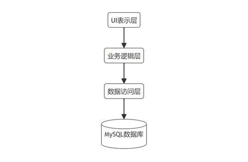 基于Java的產(chǎn)品生產(chǎn)銷售智慧管理系統(tǒng)的設(shè)計(jì)與實(shí)現(xiàn)全方位解析